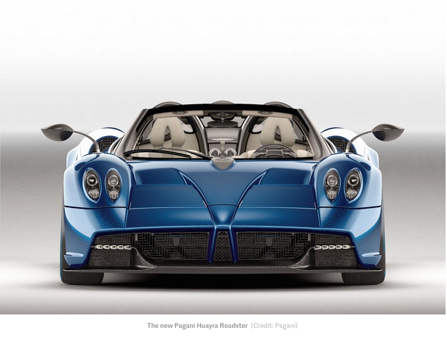 Driving meets art in the Pagani Huayra Roadster