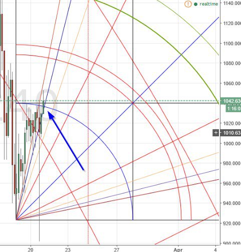 Price Analysis of Bitcoin, Litecoin, Ethereum, Monero and Dash