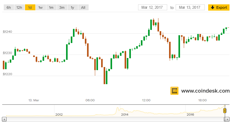 Bitcoin Traders Weigh New Risks as Scaling Returns to Spotlight