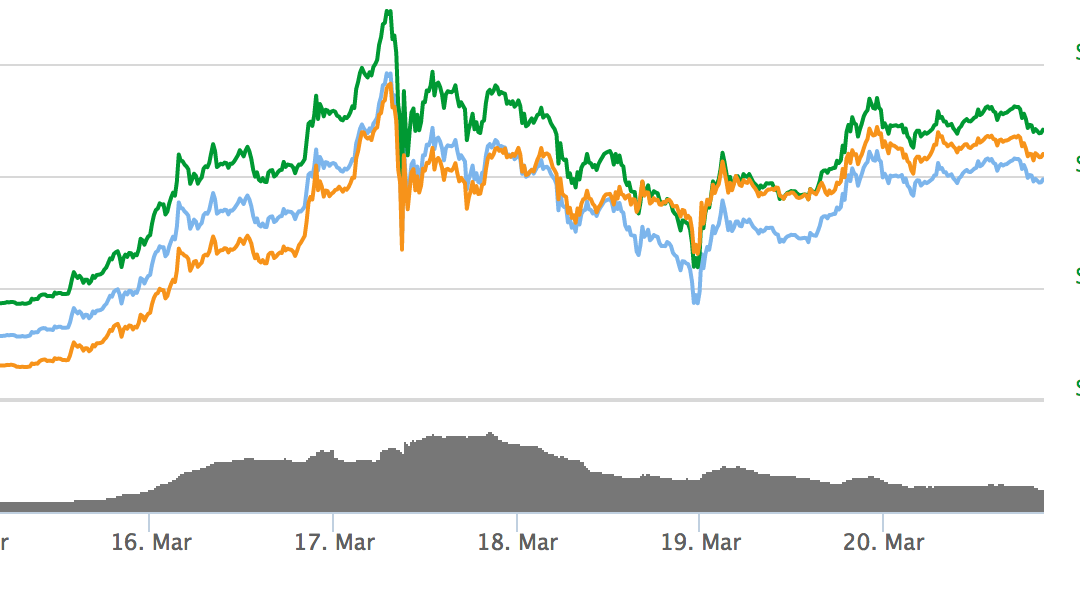 After New Highs, Ethereum Returns to Rangebound Trading