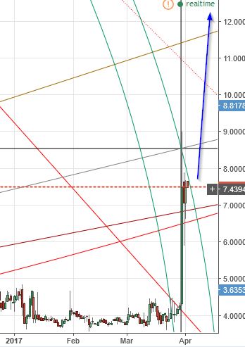 Litecoin is Poised Like a Tight Spring & What about Ripple? | Hacked.com