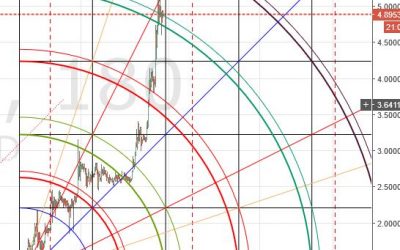 Weekly Analysis: Ethereum, Litecoin, Monero, Bitcoin, Augur & Ripple