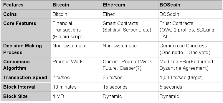 ICO Analysis: BOSCoin | Hacked: Hacking Finance