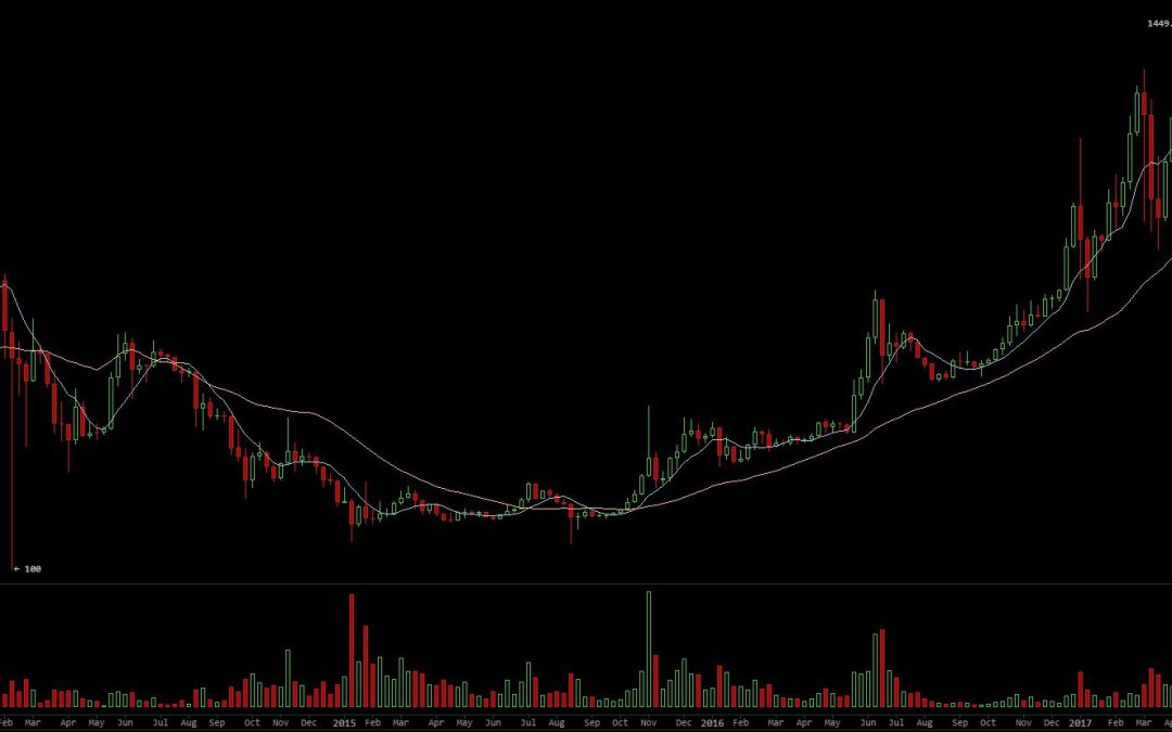 Bitcoin Traded at a Record $1,450 at Bitfinex, but is Any of it Real?