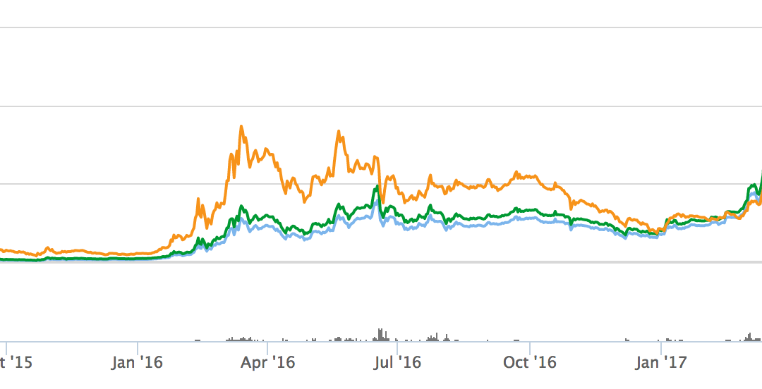 Ethereum’s Ether Token Tops $60 to Set New All-Time High