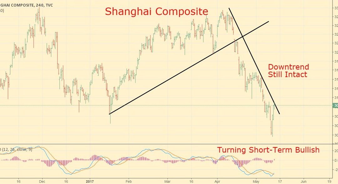 5 Things to Watch Next Week: NASDAQ, Cryptocurrencies, China, Euro & Trump