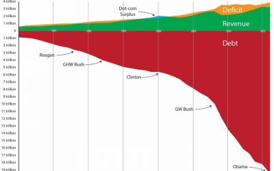 Is Bitcoin a Great Hedge Against Struggling Debt-Based Economies?