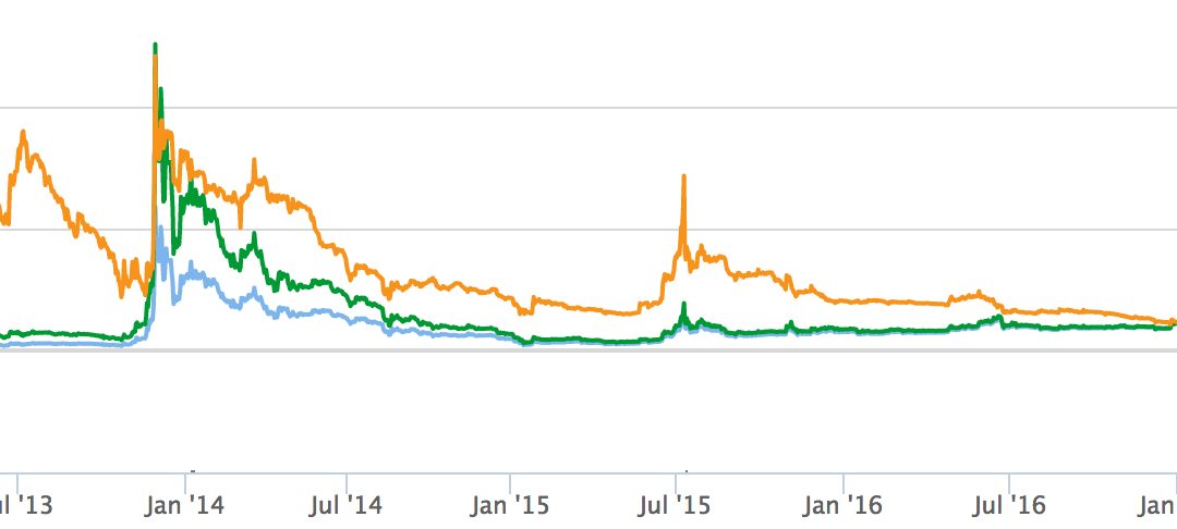 Litecoin’s Price Tops $50 to Set New All-Time High