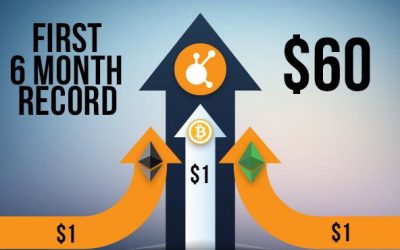 PR: Bitconnect Coin Price Reaches All-Time High, Briefly Surpasses Growth Rate of Ethereum