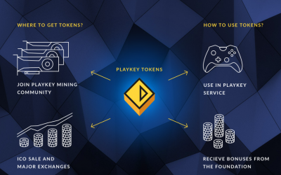 Playkey Decentralizes Gaming on the Cloud