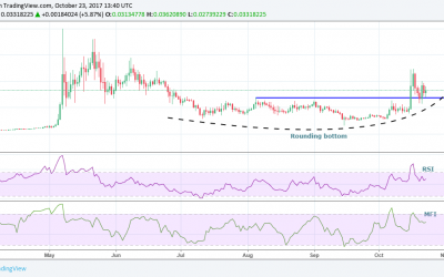 Upside Ahead? Stellar Rally Fizzles But Lumen Could Regain Luster