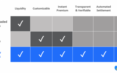 PR: Sparrow Makes Trading Options Simple and Secure