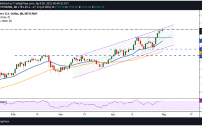 Price Analysis: Ethereum, Bitcoin, Stellar