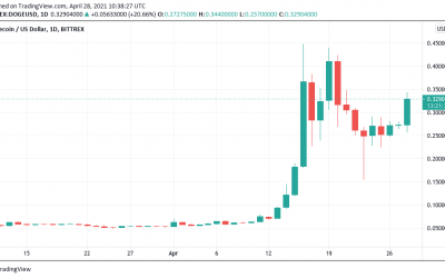 Elon Musk boosts Dogecoin again amid fresh ‘strong interest’ in altcoins