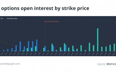 Bitcoin price stalls in April, but $4.2B options expiry may revive run