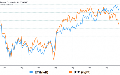 Key Bitcoin price metric flashes its first bullish signal in 4 months