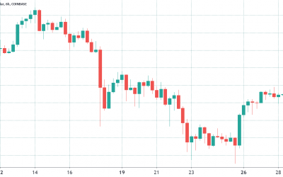 Sub-$60K monthly close will make Bitcoin’s $3.9B options expiry a non-event