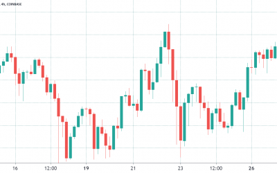 Bulls push Ethereum price higher ahead of Friday’s $930M options expiry