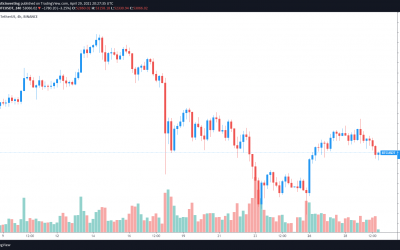 Bullish ETH/BTC pair revives the Ethereum ‘flippening’ discussion