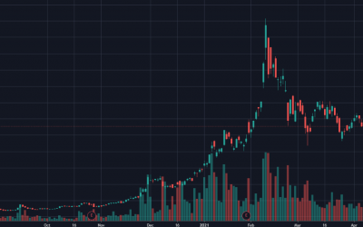 BNY Mellon fund laments it should have bought Bitcoin, not gold