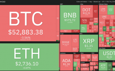 ABBC Coin, AAVE and Fantom (FTM) rally higher after partnership announcements