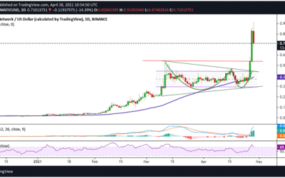 Polygon Price Analysis: MATIC Corrects After 54% Rally