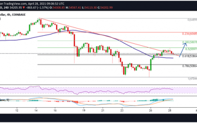 Bitcoin Price Analysis: Here’s Why BTC Might Refresh Towards $60K