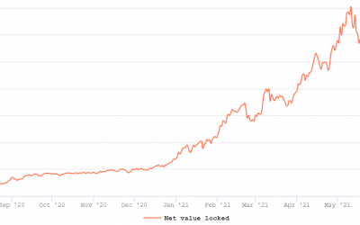 Ethereum options data shows traders’ mixed opinions on ETH’s future