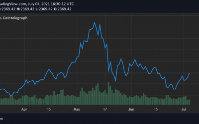 Ether price hits 2-week high as London hard fork momentum builds