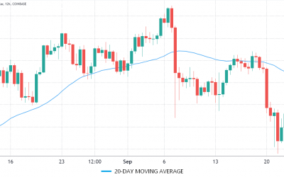 Bears aim to pin Bitcoin price below $46K leading into Friday’s $3B BTC options expiry