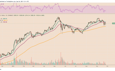 Ethereum price gets back to $3K as institutional investors pile into ETH futures