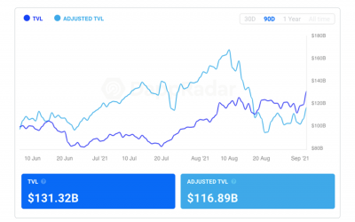 Finance Redefined: Swindling the lender and a $100M pot, Aug. 30–Sept. 3