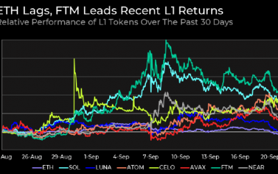 Ethereum alternatives and layer-one solutions see steady gains in September