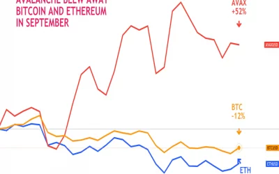 Ethereum’s September Losses Were Gains for Its Competitors