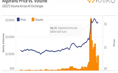 Coincidence or Insider Trading? Price Pops Before Incentive Announcements Raise Questions