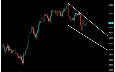 DeFi Tokens PERP, DYDX Lead Crypto Market Higher, Bitcoin Nears $44K