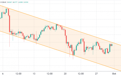 Bears intend to pin Bitcoin price below $43K until Friday’s $700M expiry passes