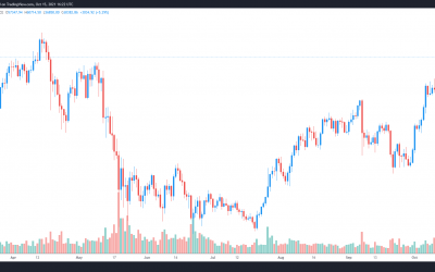 Bitcoin all-time highs ‘just a matter of time’ after a BTC ETF approval looks certain