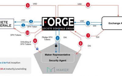 Societe Generale proposes historic $20M DAI loan in exchange for bond tokens