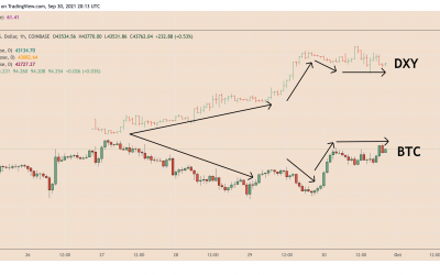 Bitcoin price eyes $50K as the US dollar retreats after hitting its one-year high