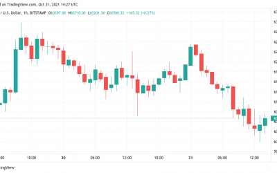 Bitcoin set for record monthly close with BTC price still below ‘worst case scenario’