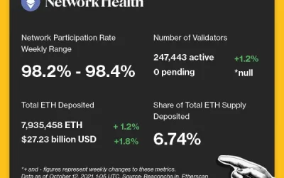 Ethereum’s Latest Progress Toward Proof-of-Stake