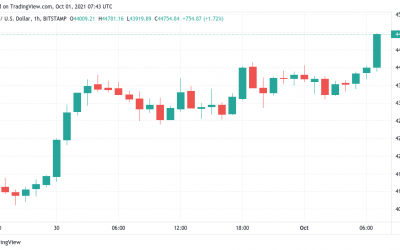 Analyst nails Bitcoin monthly close 2 months running — His October target is $63K