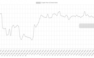 Bitcoin sentiment in ‘wild’ divergence from reality as $53K BTC triggers ‘extreme fear’