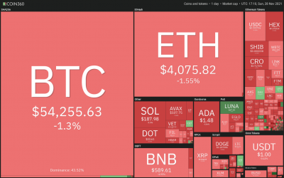 Top 5 cryptocurrencies to watch this week: BTC, BNB, LUNA, MANA, SAND