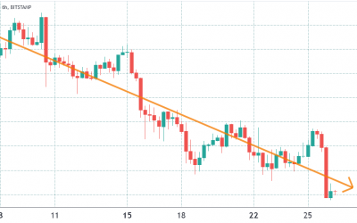 Bitcoin drops below $54K, stocks sell-off after new COVID-19 variant emerges