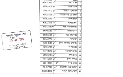 Celsius CFO Arrested on Charges Tied to Former Job at Moshe Hogeg’s Firm