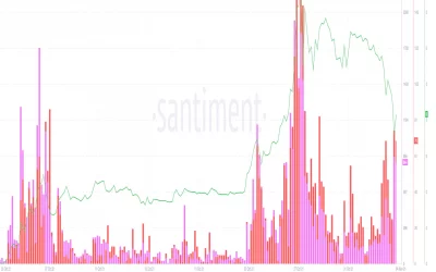 SHIB Slumps as Large Holders Take Profits