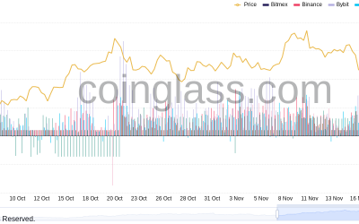 Bitcoin offers ‘Black Friday deal’ with sub-$55K BTC price — Just like 2020