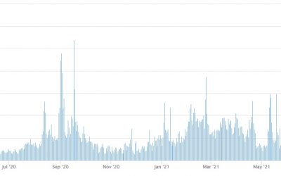 Vitalik Buterin proposes calldata limit per block to lower ETH gas costs